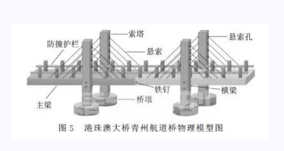 上海模型公司分享制作“港珠澳大橋”橋梁模型